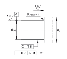 ǽ|S ZKLF1255-2RS-PE, ӵĹpᔰbɂ(c)ܷ